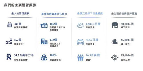 珠海萬達(dá)商管提交招股書，在管380個(gè)商業(yè)廣場引領(lǐng)行業(yè)