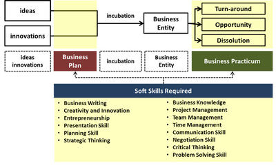 獨(dú)特性 商業(yè)管理的核心競爭力