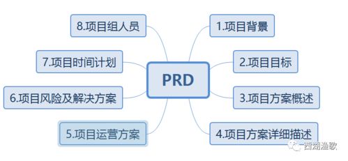 項(xiàng)目管理 產(chǎn)品經(jīng)理必不可少的商業(yè)管理技能